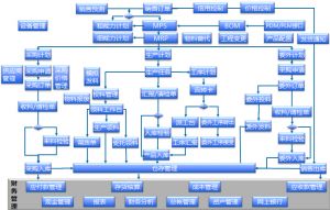 微締軟件MES-M沖壓模具管理軟件系統(tǒng)