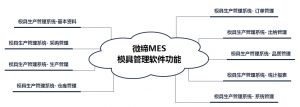 模具MES生產管理軟件系統-微締MES-M