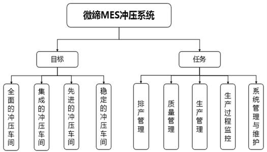 沖壓MES.jpg 沖壓MES.jpg