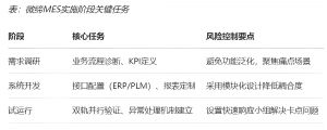 機加行業(yè)MES數字化轉型的功能、價值和落地