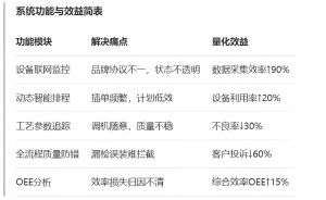 MES系統重塑注塑行業(yè)生產管理價值鏈